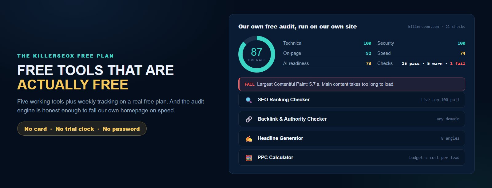The KillerSEOx free tools suite next to the real audit result the free audit tool returned on killerseox.com itself: overall score 87 with one failed check, Largest Contentful Paint at 5.7 seconds